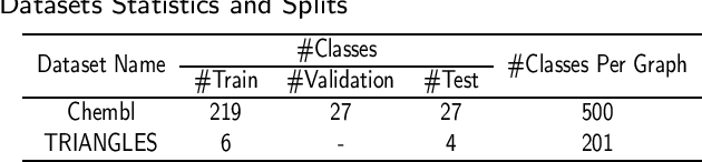 Figure 2 for Structure-Enhanced Meta-Learning For Few-Shot Graph Classification