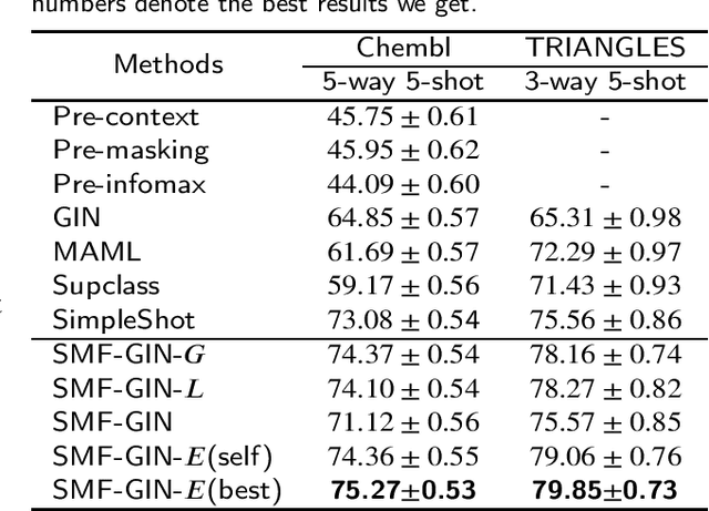 Figure 4 for Structure-Enhanced Meta-Learning For Few-Shot Graph Classification