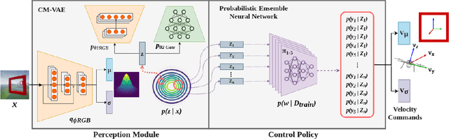 Figure 1 for Improving Robustness of Deep Neural Networks for Aerial Navigation by Incorporating Input Uncertainty