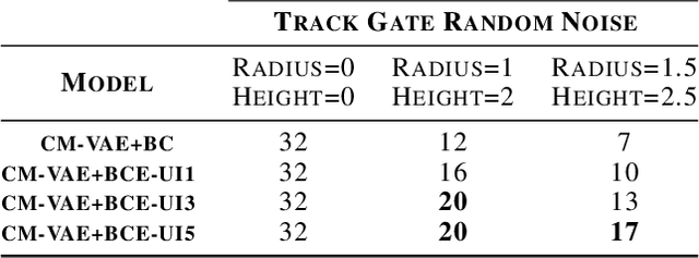 Figure 2 for Improving Robustness of Deep Neural Networks for Aerial Navigation by Incorporating Input Uncertainty