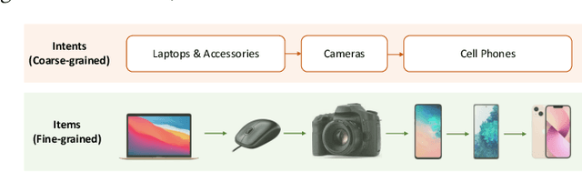 Figure 1 for Coarse-to-Fine Sparse Sequential Recommendation