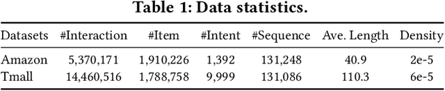 Figure 2 for Coarse-to-Fine Sparse Sequential Recommendation