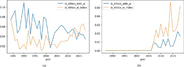 Figure 2 for Measuring Ethics in AI with AI: A Methodology and Dataset Construction