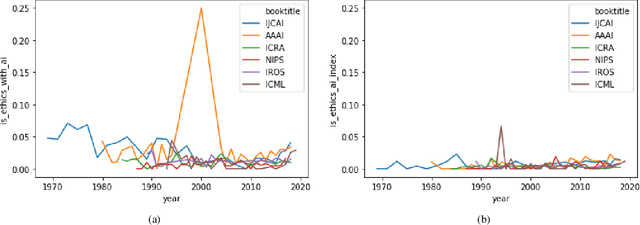 Figure 3 for Measuring Ethics in AI with AI: A Methodology and Dataset Construction