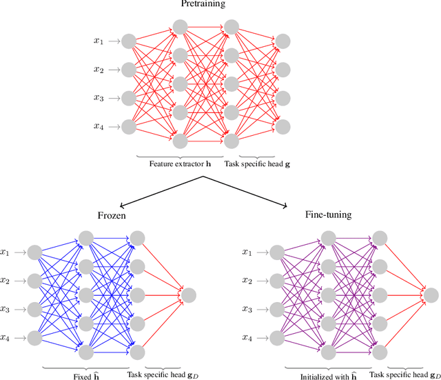 Figure 3 for Empirical Evaluation and Theoretical Analysis for Representation Learning: A Survey
