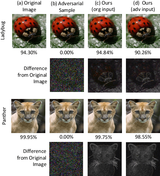 Figure 1 for Online Alternate Generator against Adversarial Attacks