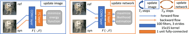 Figure 2 for Online Alternate Generator against Adversarial Attacks