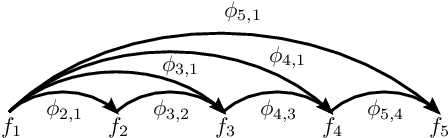 Figure 3 for Optimized imaging using non-rigid registration