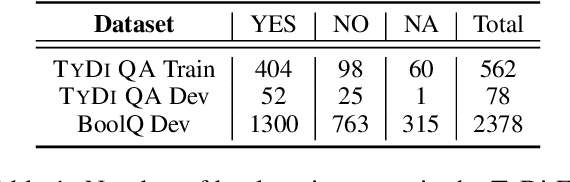 Figure 1 for Do Answers to Boolean Questions Need Explanations? Yes