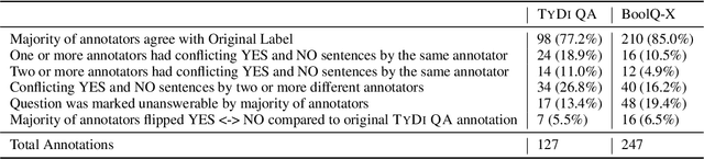Figure 3 for Do Answers to Boolean Questions Need Explanations? Yes