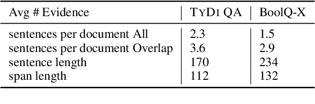 Figure 4 for Do Answers to Boolean Questions Need Explanations? Yes