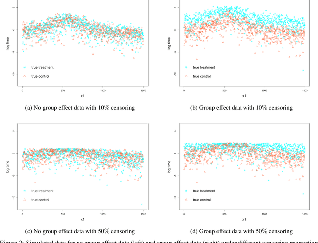 Figure 3 for Deep Learning for Quantile Regression: DeepQuantreg