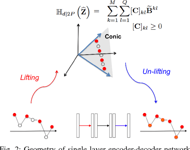 Figure 2 for k-Space Deep Learning for Reference-free EPI Ghost Correction