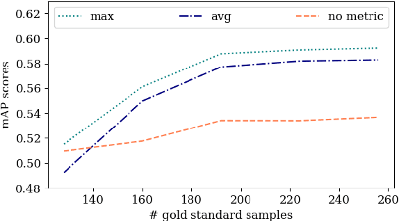 Figure 3 for Penalizing Proposals using Classifiers for Semi-Supervised Object Detection