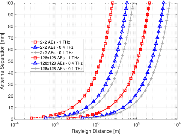 Figure 2 for Terahertz-Band MIMO-NOMA: Adaptive Superposition Coding and Subspace Detection