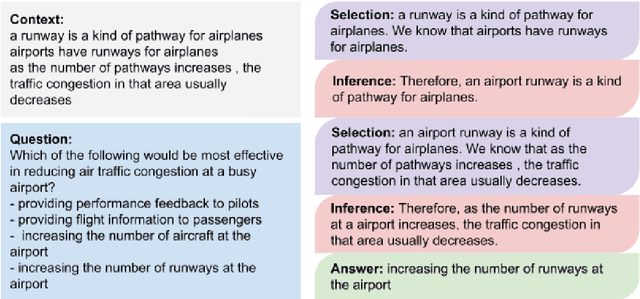 Figure 1 for Faithful Reasoning Using Large Language Models