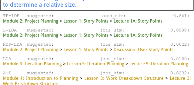 Figure 1 for Tracing Forum Posts to MOOC Content using Topic Analysis