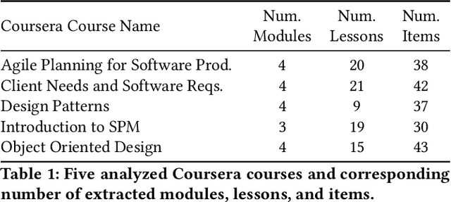 Figure 2 for Tracing Forum Posts to MOOC Content using Topic Analysis