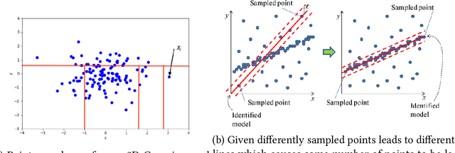 Figure 1 for Towards Robustness of Neural Networks