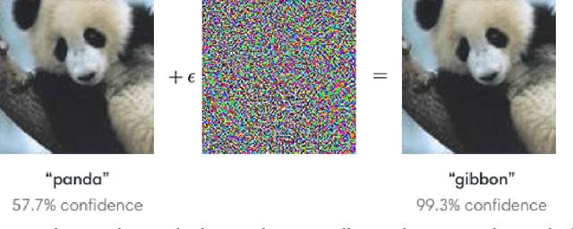 Figure 2 for Towards Robustness of Neural Networks