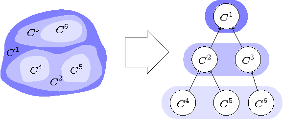 Figure 3 for Multi-Hypothesis CRF-Segmentation of Neural Tissue in Anisotropic EM Volumes