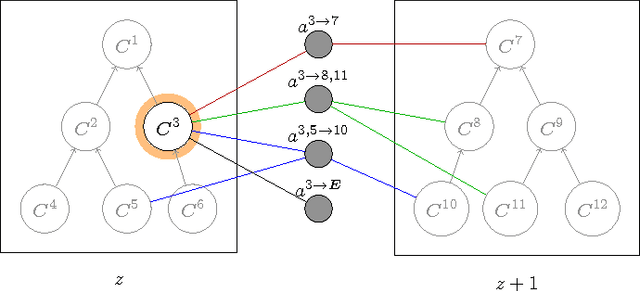 Figure 4 for Multi-Hypothesis CRF-Segmentation of Neural Tissue in Anisotropic EM Volumes