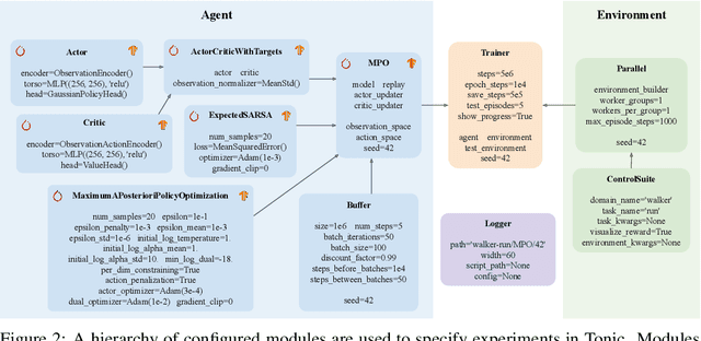 Figure 1 for Tonic: A Deep Reinforcement Learning Library for Fast Prototyping and Benchmarking