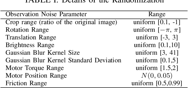 Figure 4 for Egocentric Visual Self-Modeling for Legged Robot Locomotion
