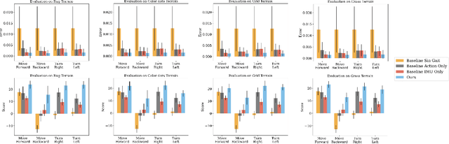 Figure 3 for Egocentric Visual Self-Modeling for Legged Robot Locomotion