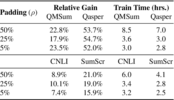 Figure 4 for Efficient Long-Text Understanding with Short-Text Models
