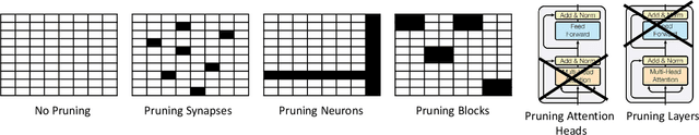 Figure 3 for Compression of Deep Learning Models for Text: A Survey