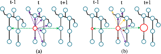 Figure 1 for Skeleton-based Action Recognition via Temporal-Channel Aggregation