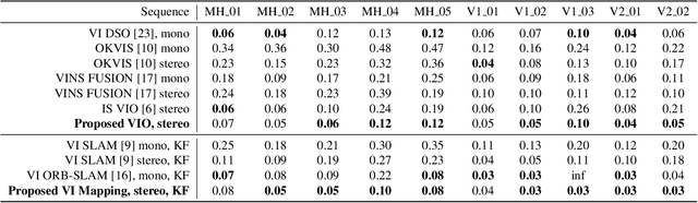Figure 4 for Visual-Inertial Mapping with Non-Linear Factor Recovery