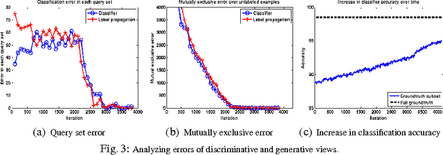 Figure 3 for Small Sample Learning of Superpixel Classifiers for EM Segmentation- Extended Version