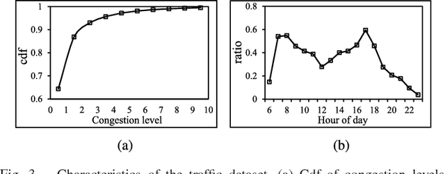 Figure 3 for PCNN: Deep Convolutional Networks for Short-term Traffic Congestion Prediction