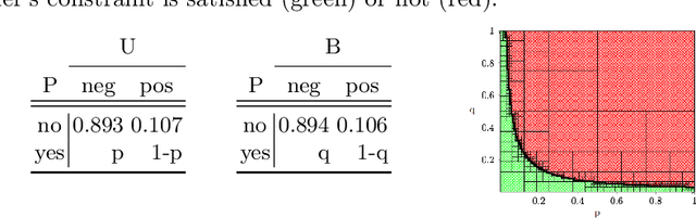 Figure 1 for Fine-Tuning the Odds in Bayesian Networks