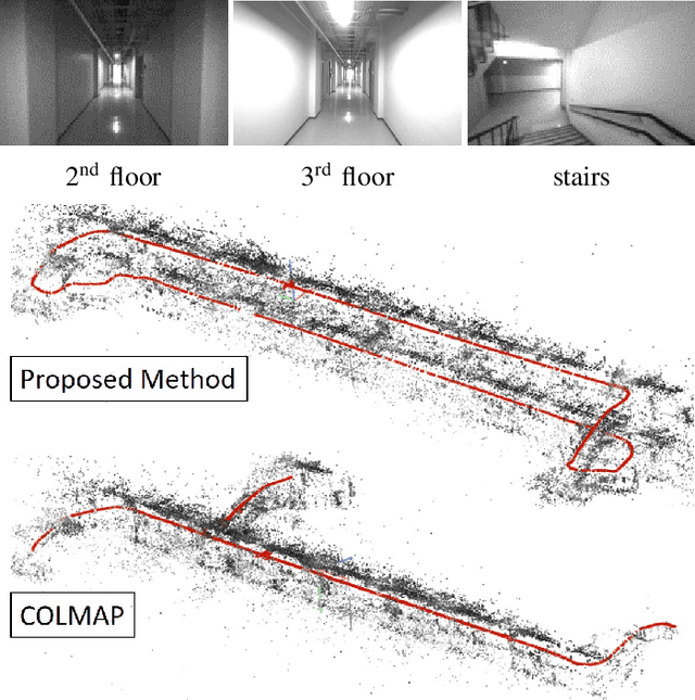 Figure 1 for VIO-Aided Structure from Motion Under Challenging Environments