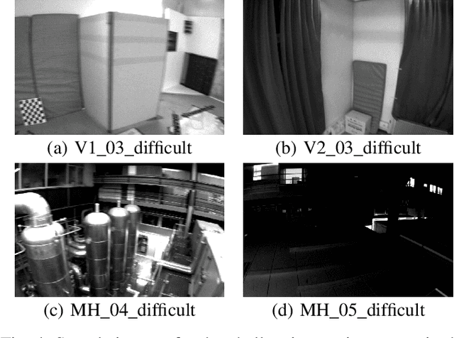 Figure 4 for VIO-Aided Structure from Motion Under Challenging Environments