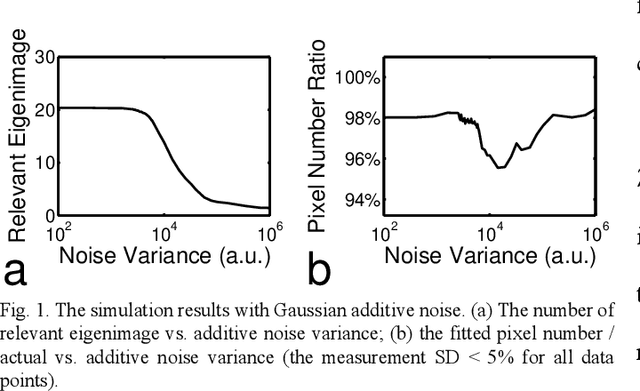Figure 1 for Identifying Relevant Eigenimages - a Random Matrix Approach