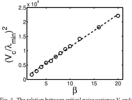 Figure 4 for Identifying Relevant Eigenimages - a Random Matrix Approach