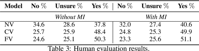 Figure 3 for Modeling Text-visual Mutual Dependency for Multi-modal Dialog Generation