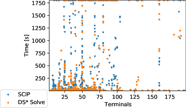Figure 3 for Solving the Steiner Tree Problem with few Terminals