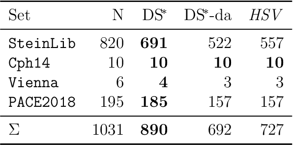 Figure 2 for Solving the Steiner Tree Problem with few Terminals