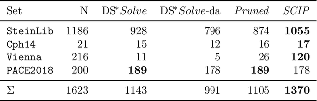 Figure 4 for Solving the Steiner Tree Problem with few Terminals