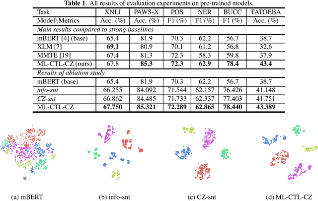 Figure 2 for Multi-Level Contrastive Learning for Cross-Lingual Alignment