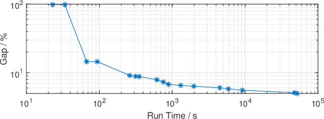 Figure 4 for Large-scale matrix optimization based multi microgrid topology design with a constrained differential evolution algorithm