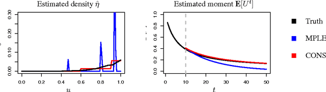 Figure 1 for How many faces can be recognized? Performance extrapolation for multi-class classification