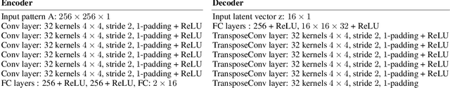 Figure 4 for Progressive growing of self-organized hierarchical representations for exploration