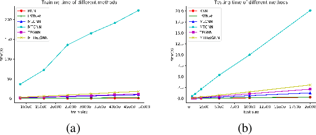 Figure 3 for Modeling Complex Spatial Patterns with Temporal Features via Heterogenous Graph Embedding Networks