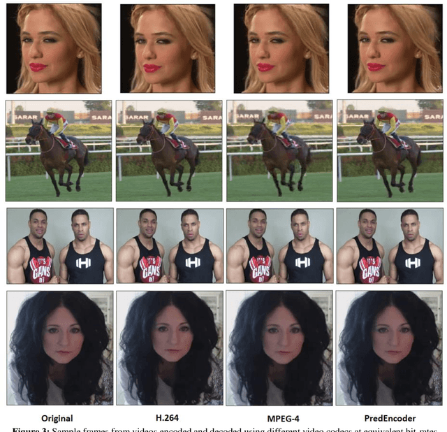 Figure 4 for Variable Rate Video Compression using a Hybrid Recurrent Convolutional Learning Framework